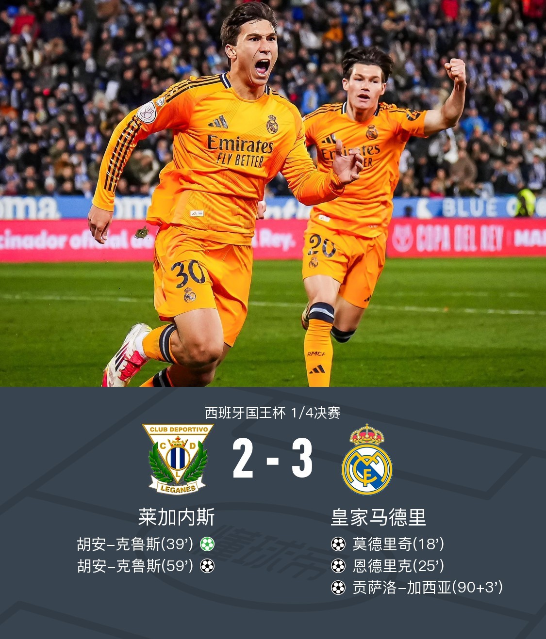 1-0尤文！皇马晋级八强贡萨洛4场3球阿诺德首送助攻姆总复出(佛罗伦萨对阵尤文图斯)