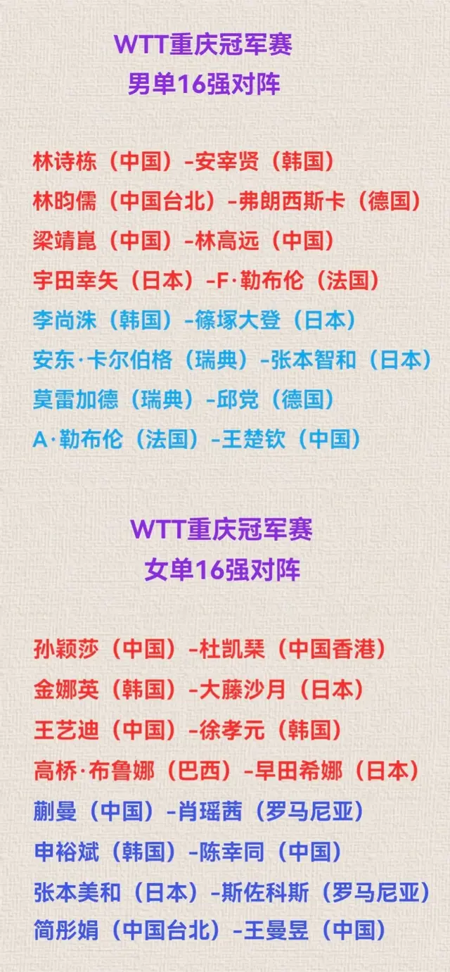 WTT大满贯:女单16强出8!国乒4人日本2人张本早田大胜(wta大满贯历届冠军)